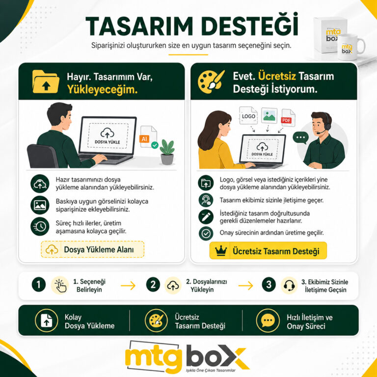 Lightbox Satın Al | Ölçünü Seç, Görselini Yükle ve Sipariş Ver