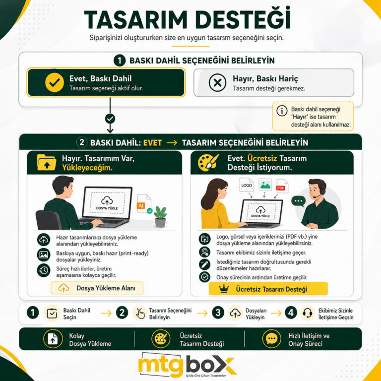 Lightbox Satın Al | Ölçünü Seç, Görselini Yükle ve Sipariş Ver